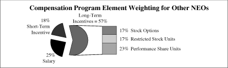 (CHART)